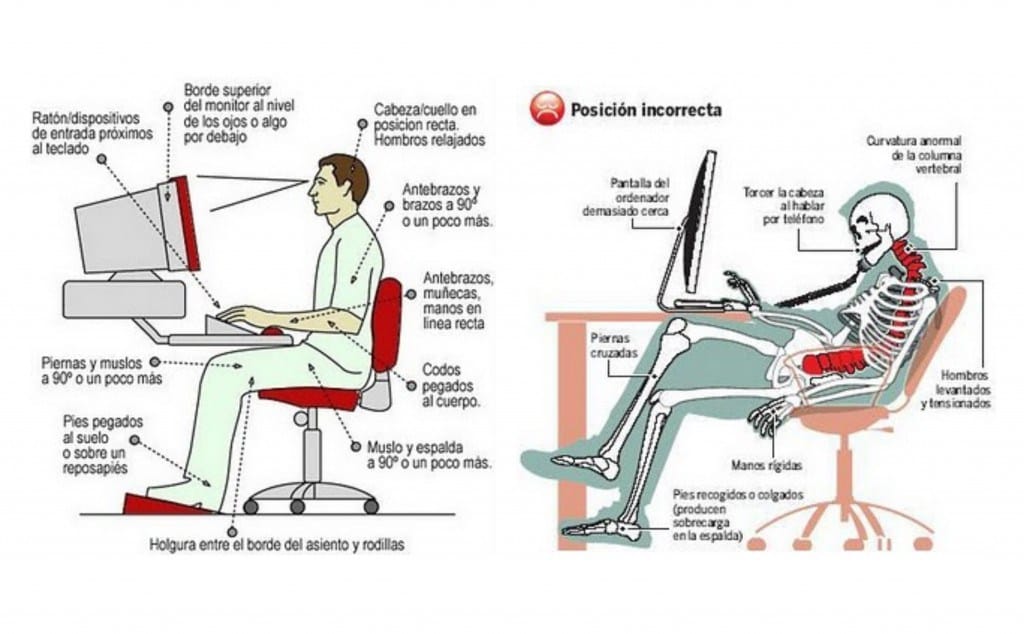 Postura correcta en la silla para estudiar.